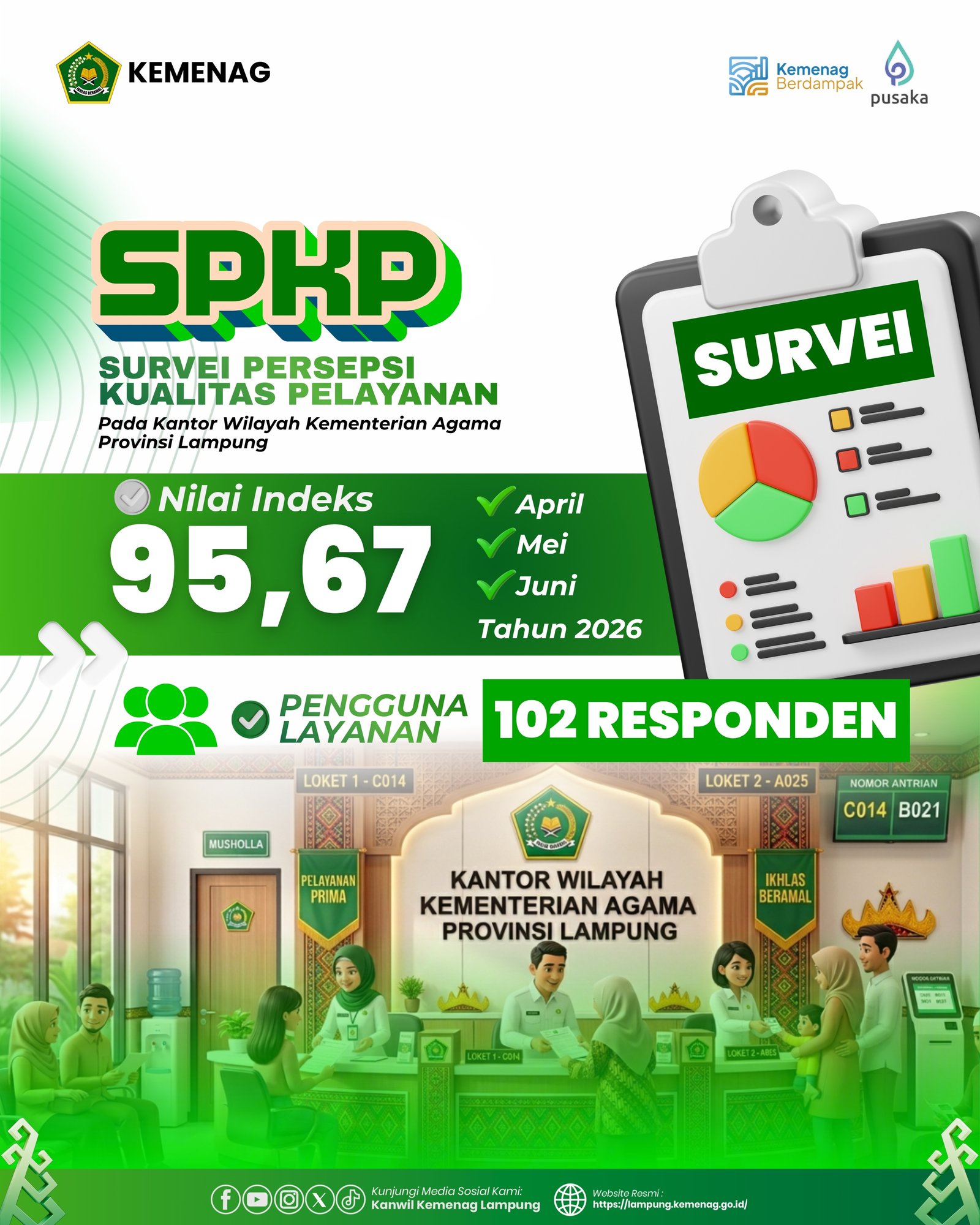survey